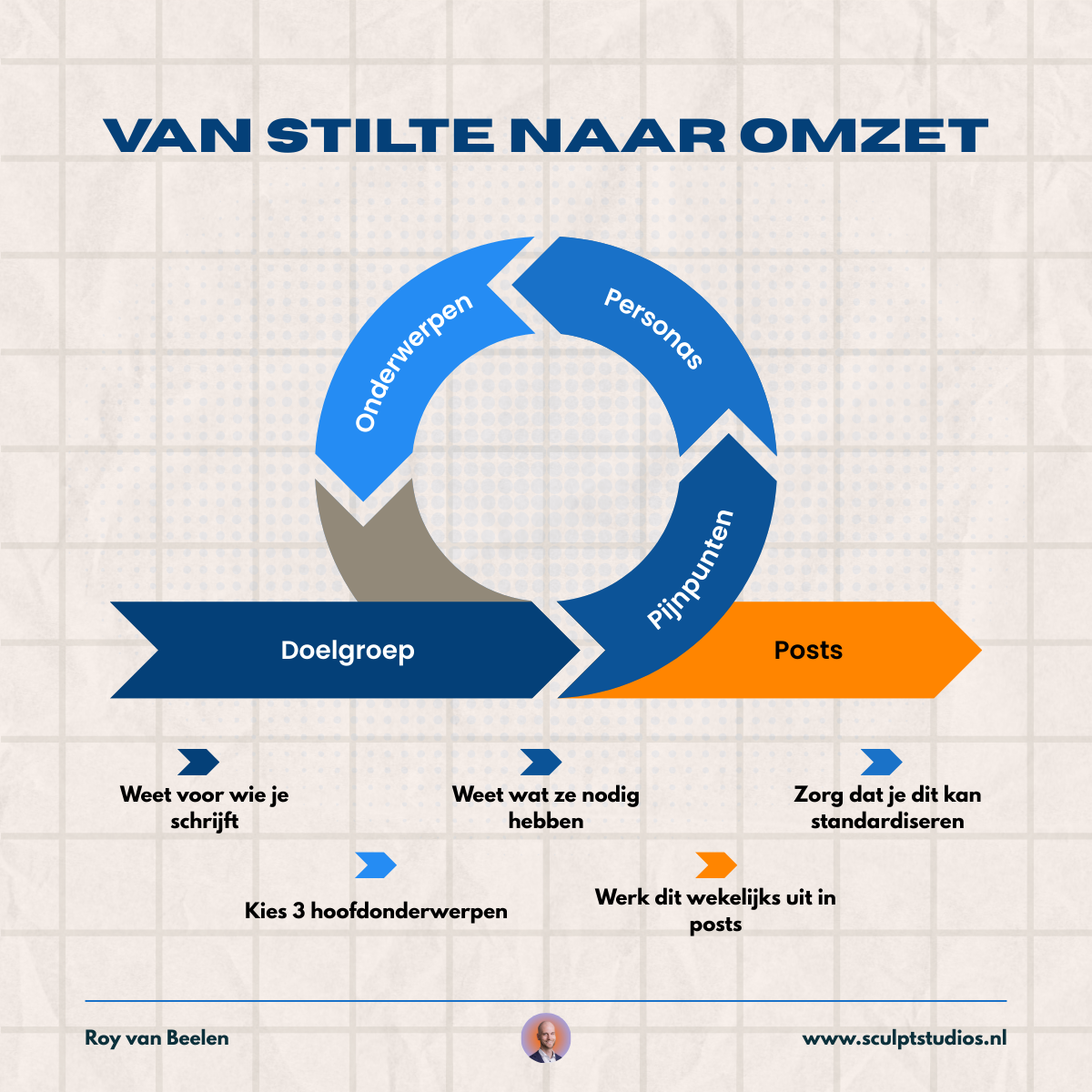 Hoe Nederlandse B2B-founders leads genereren via LinkedIn in 2026